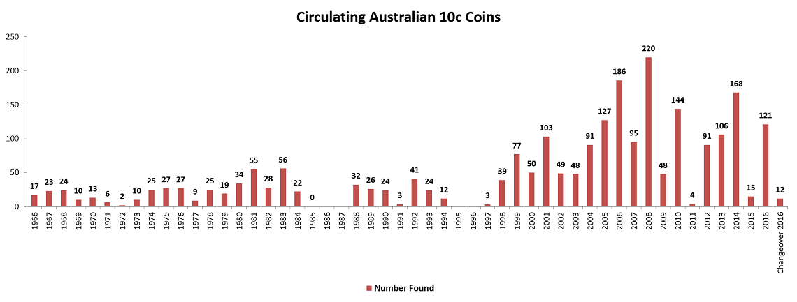 Noodling-Stats---1-January-2017-To-14-March-2017