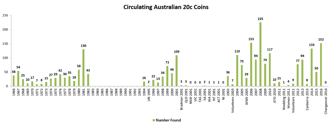 Noodling-Stats---1-January-2017-To-14-March-2017
