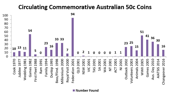 Noodling-Stats---1-January-2017-To-14-March-2017