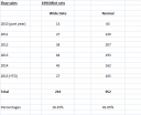 1994_Mint_sets_comparative_Ebay_sales.png